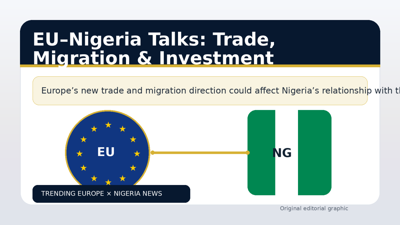 EU Links Trade Benefits to Migration Cooperation as Nigeria Readmission Talks Advance